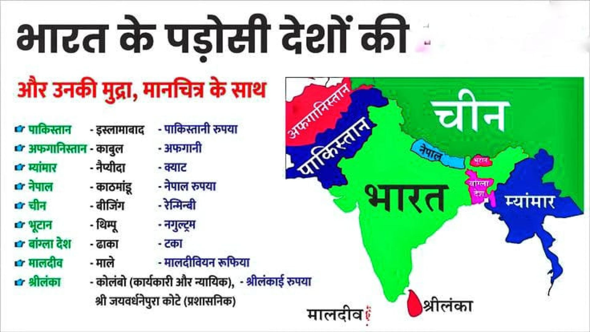 Bharat ke padosi Desh kon kon Sa Hai history